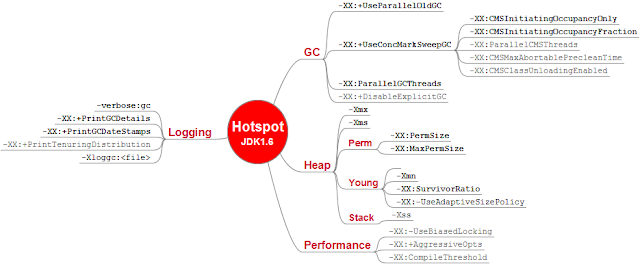 Hotspot2_JVM_Parameters_GC_Heap